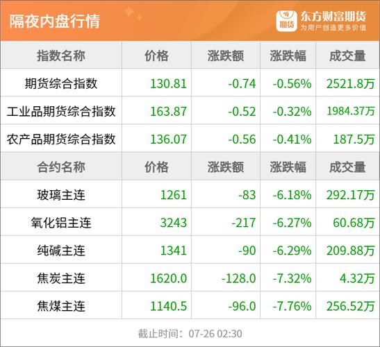 东方财富铁矿石期货行情如何？-第1张图片-华宇铭诚