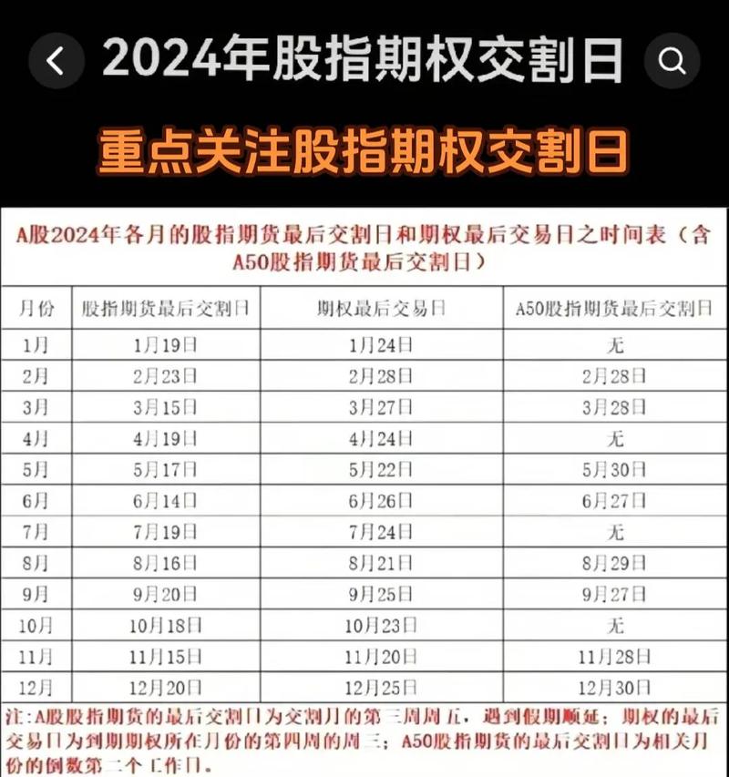 股指期货交割的是什么-第3张图片-华宇铭诚