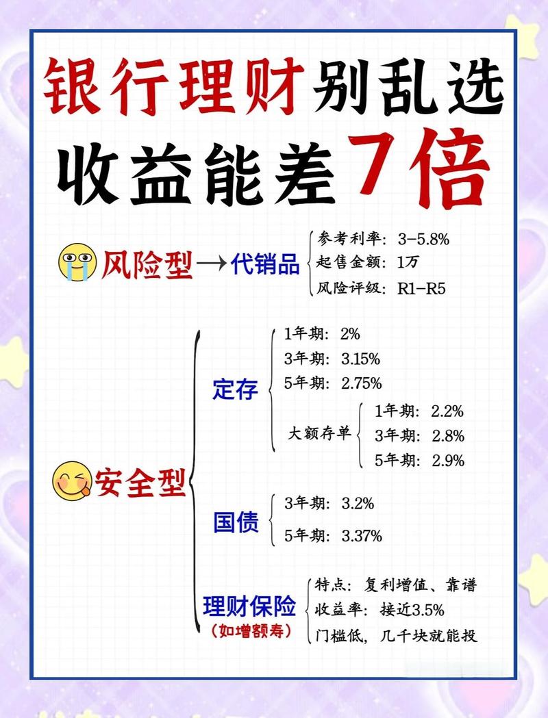 线上投资理财怎么选才安全靠谱？-第3张图片-华宇铭诚