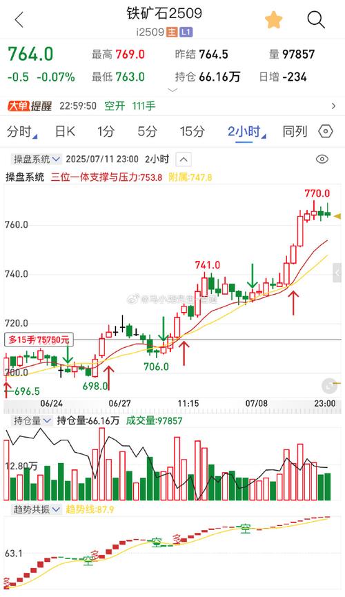 持仓变化透露期货什么信号？-第2张图片-华宇铭诚
