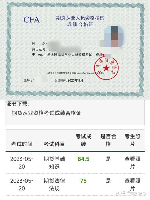 期货从业资格报名费用是多少？-第2张图片-华宇铭诚
