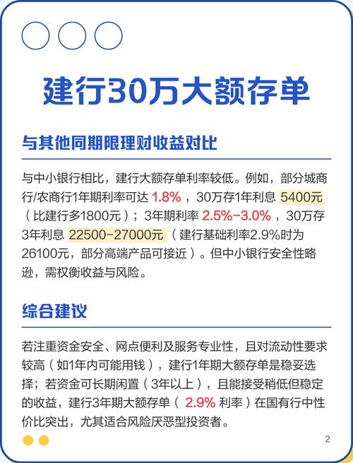 30万理财投资该怎么规划？-第2张图片-华宇铭诚