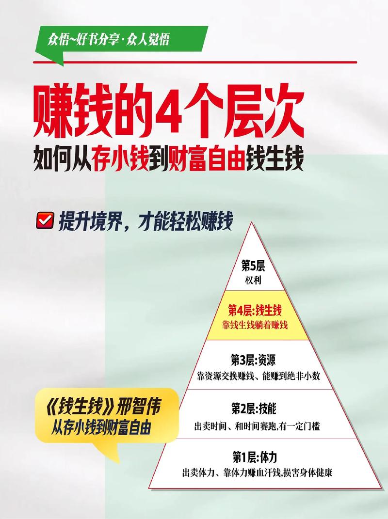 投资理财公司盈利模式是怎样的？-第1张图片-华宇铭诚