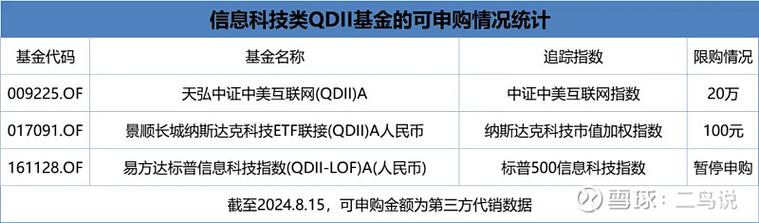 投资美国QDII，风险收益如何把握？-第3张图片-华宇铭诚