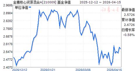 天天基金210009表现如何？-第2张图片-华宇铭诚