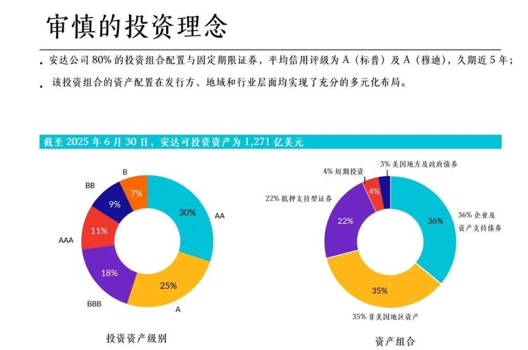 投资组合如何做好资产配置？-第3张图片-华宇铭诚