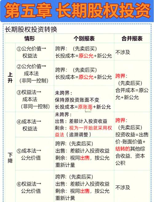长期股权投资科目在哪个位置？-第1张图片-华宇铭诚
