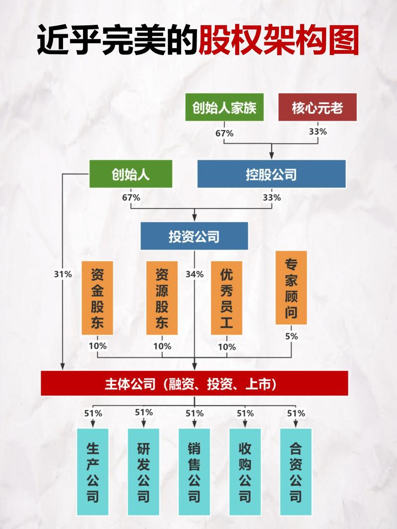 长期股权投资科目在哪个位置？-第3张图片-华宇铭诚