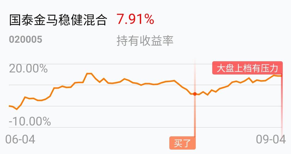 金马基金020005表现如何？-第2张图片-华宇铭诚