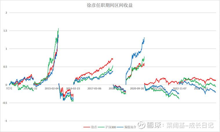 大成基金090004怎么样？-第1张图片-华宇铭诚