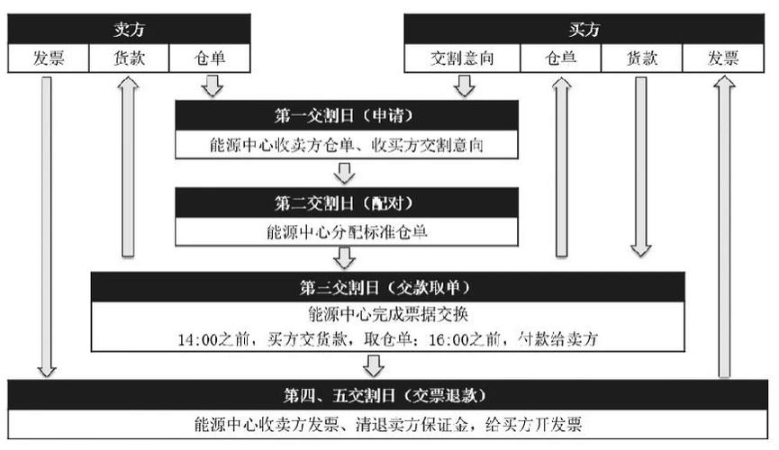 商品期货套期保值如何实现风险对冲？-第1张图片-华宇铭诚