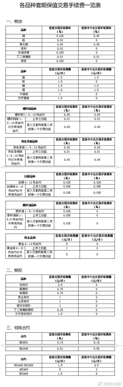 商品期货套期保值如何实现风险对冲？-第2张图片-华宇铭诚
