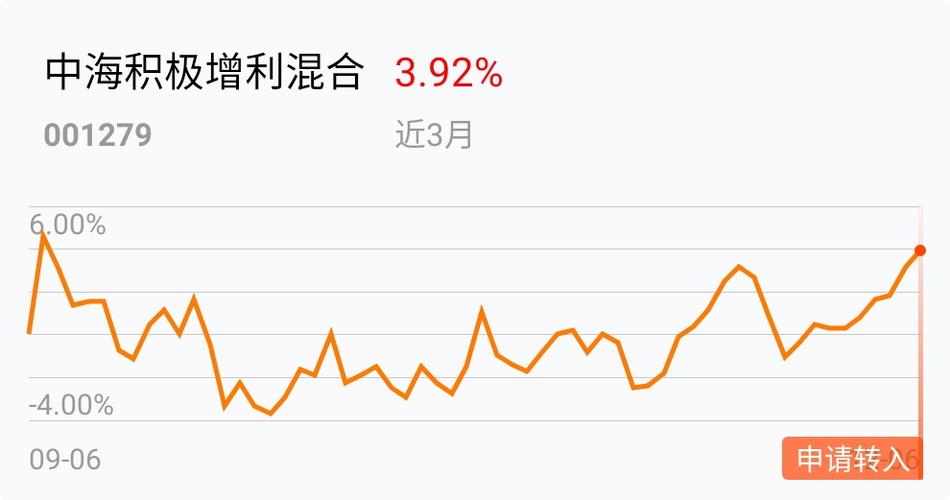 中海基金001279是什么基金？-第2张图片-华宇铭诚