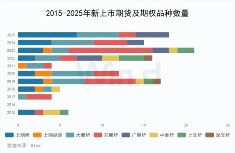 2025期货公司分类结果何时公布？-第2张图片-华宇铭诚