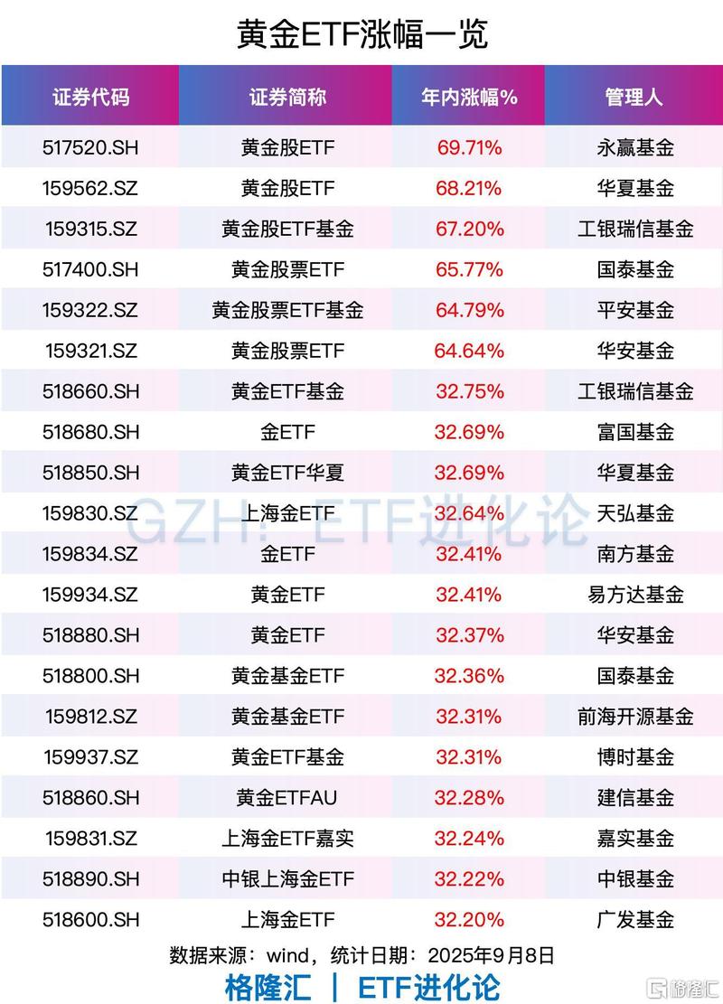 黄金ETF投资怎么入门？-第2张图片-华宇铭诚