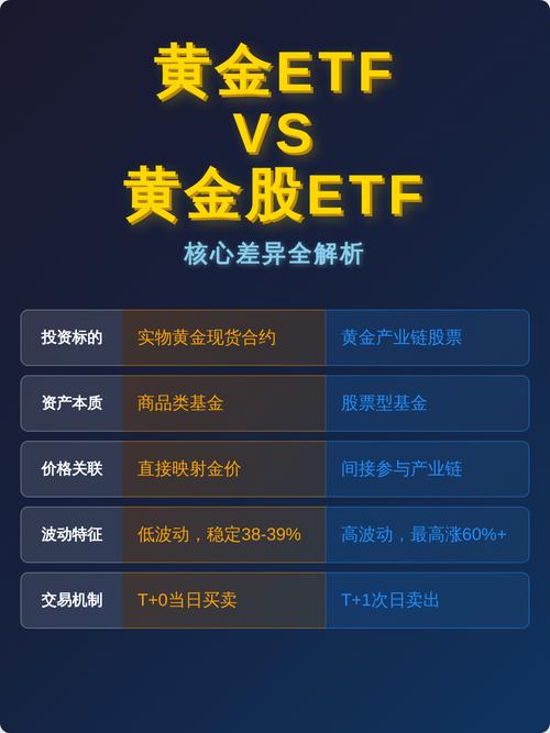 黄金ETF投资怎么入门？-第1张图片-华宇铭诚