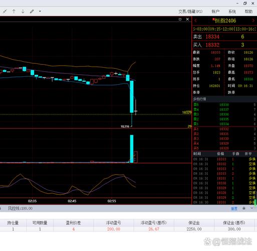 恒指期货看哪些指标更有效？-第3张图片-华宇铭诚