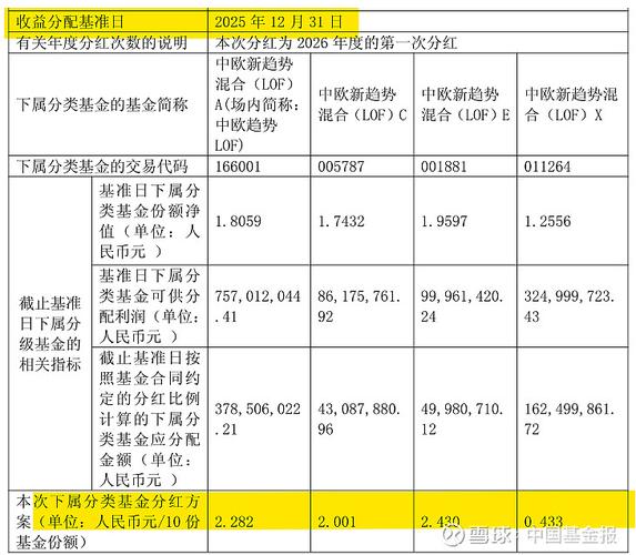 080012基金何时分红？分红多少？-第2张图片-华宇铭诚