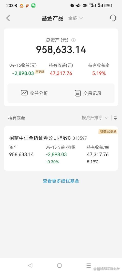 天天基金161028这只基金怎么样？-第1张图片-华宇铭诚