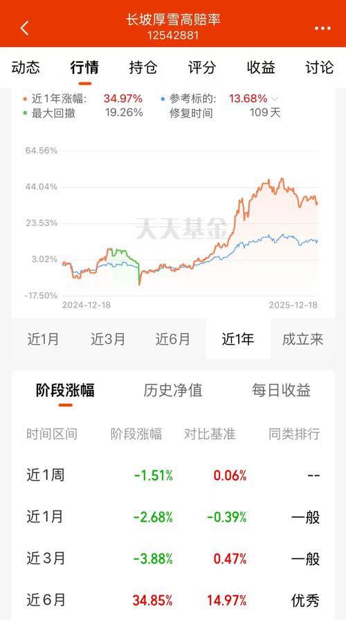 天天基金161028这只基金怎么样？-第2张图片-华宇铭诚