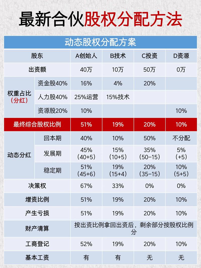 股权投资如何优化资产配置？-第3张图片-华宇铭诚