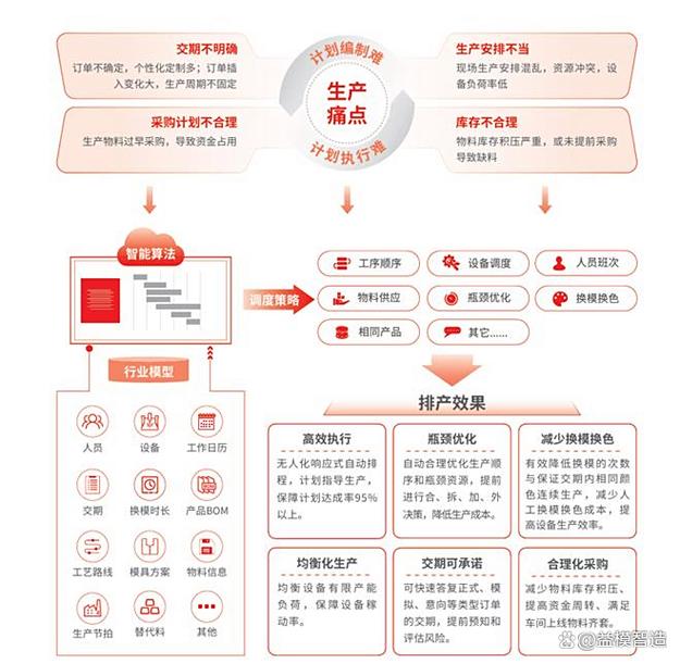 mom证券投资计划是什么？-第2张图片-华宇铭诚