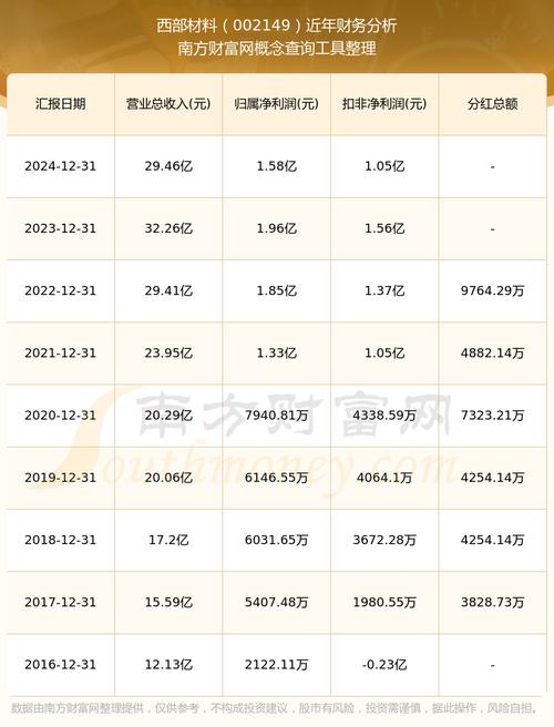 519181基金分红-第3张图片-华宇铭诚