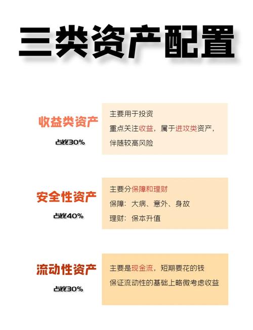 如何科学配置资产构建稳健投资组合？-第2张图片-华宇铭诚