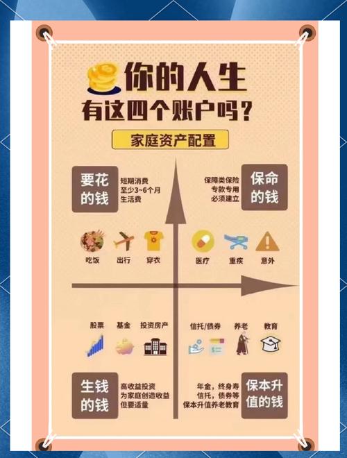 如何科学配置资产构建稳健投资组合？-第3张图片-华宇铭诚