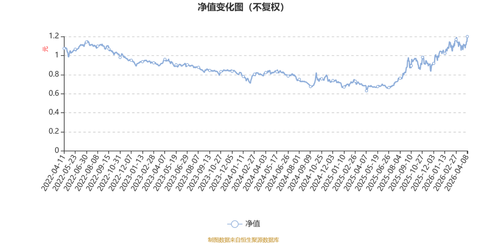 基金001416净值今日是多少？-第2张图片-华宇铭诚