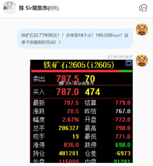 铁矿石1801期货走势如何？-第2张图片-华宇铭诚