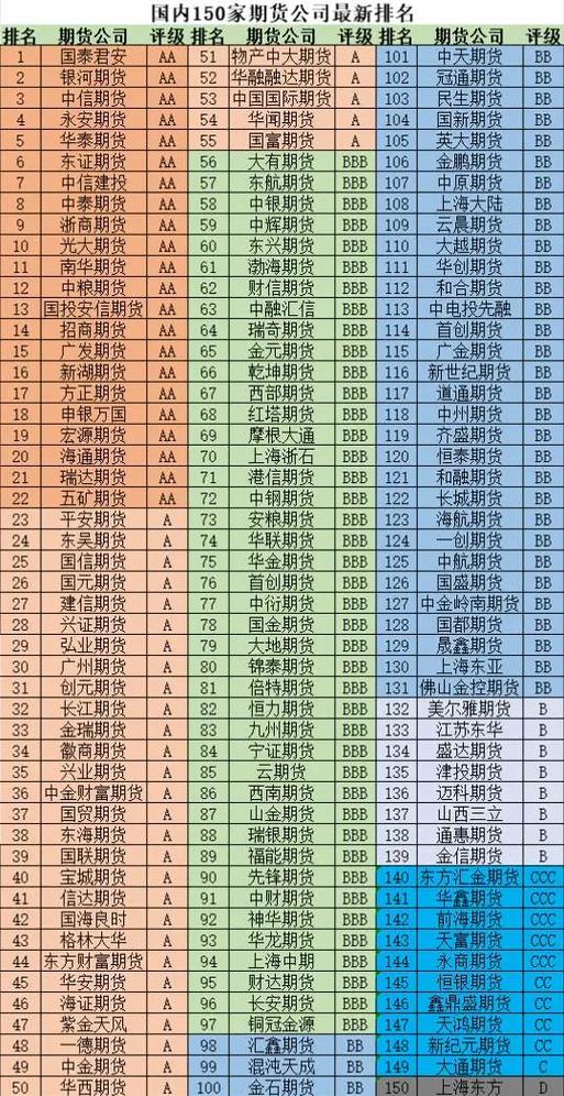 期货公司分类评级如何影响行业格局？-第2张图片-华宇铭诚