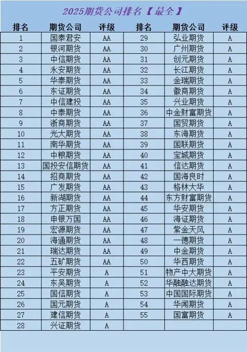 期货公司分类评级如何影响行业格局？-第3张图片-华宇铭诚