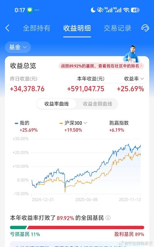 嘉实基金50指数基金值得买吗？-第3张图片-华宇铭诚