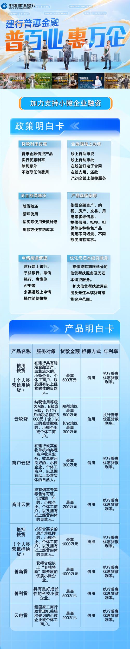P2p网贷产品投资，风险如何把控？-第2张图片-华宇铭诚