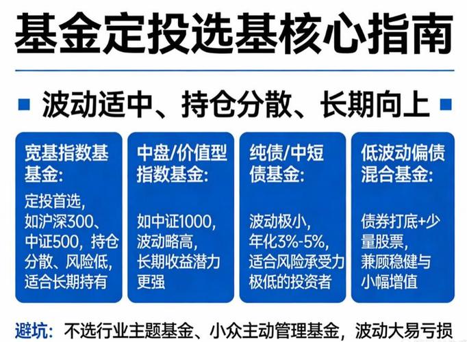 基金定投选哪种基金更合适？-第2张图片-华宇铭诚