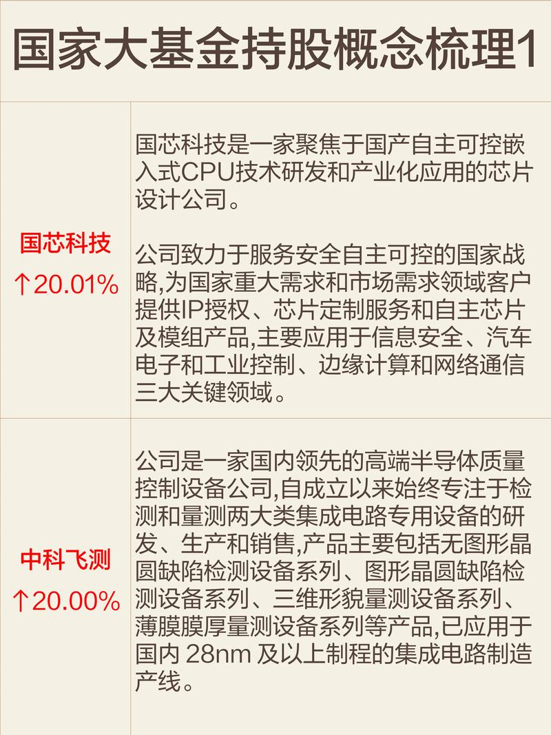 基金股票证券投资基金有何区别？-第2张图片-华宇铭诚