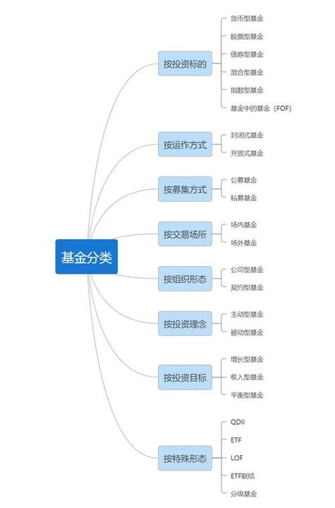 货币基金和基金的区别-第3张图片-华宇铭诚