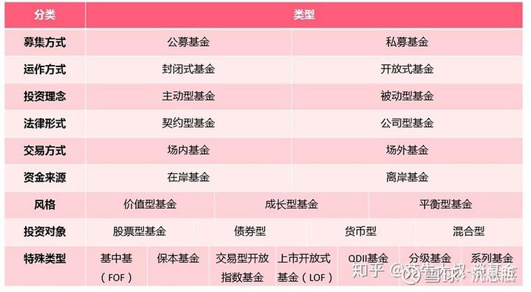 货币基金和基金的区别-第2张图片-华宇铭诚