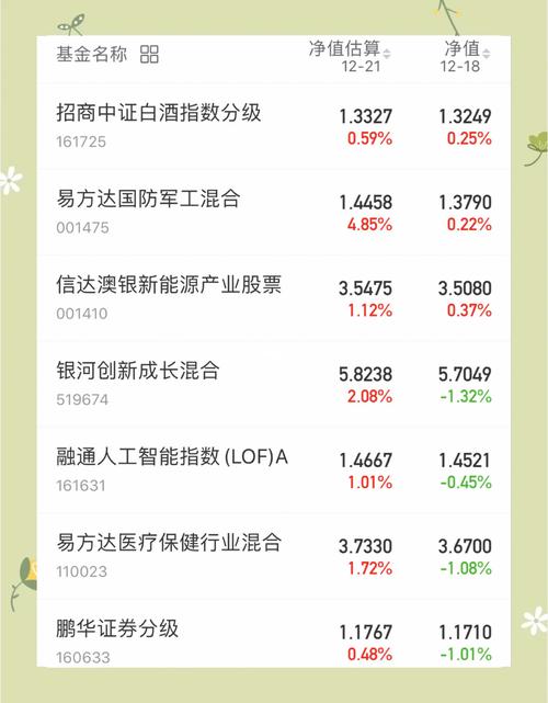 基金净值估算酷基金网准吗？-第3张图片-华宇铭诚