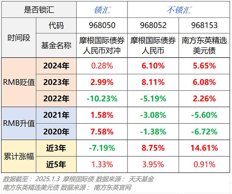 第三方理财怎么选？对比哪些最关键？-第1张图片-华宇铭诚