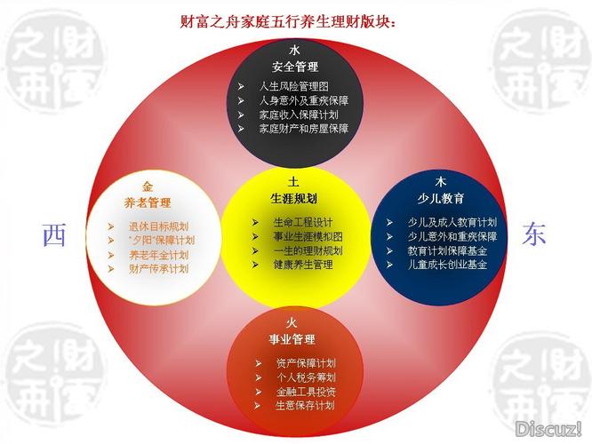 第三方投资理财管理，如何选对？-第1张图片-华宇铭诚