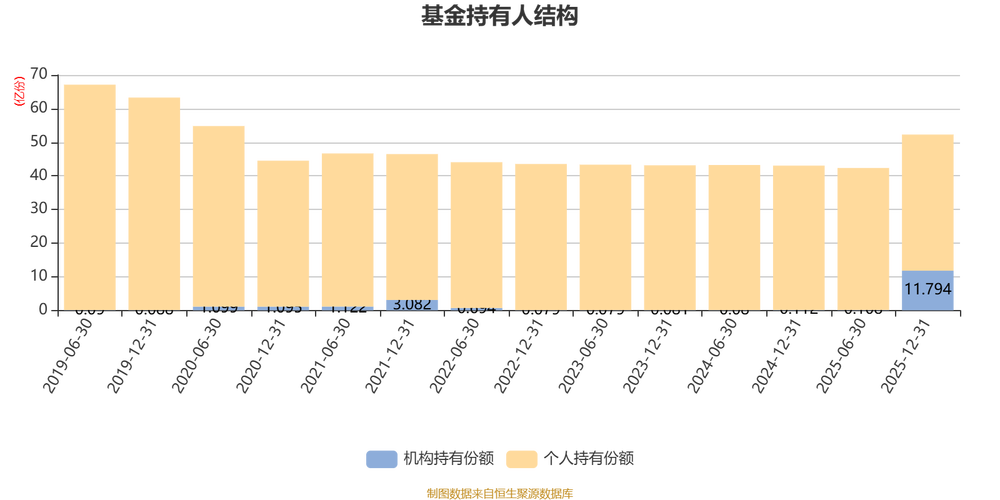 广发棸丰基金净值今日多少？-第3张图片-华宇铭诚