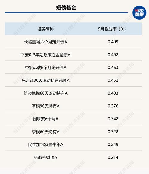 增长型基金与收入型基金如何选择？-第2张图片-华宇铭诚