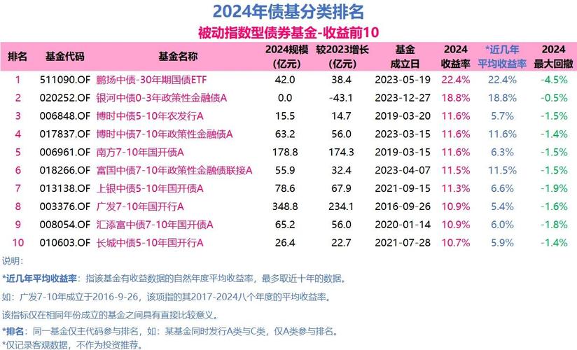 增长型基金与收入型基金如何选择？-第1张图片-华宇铭诚