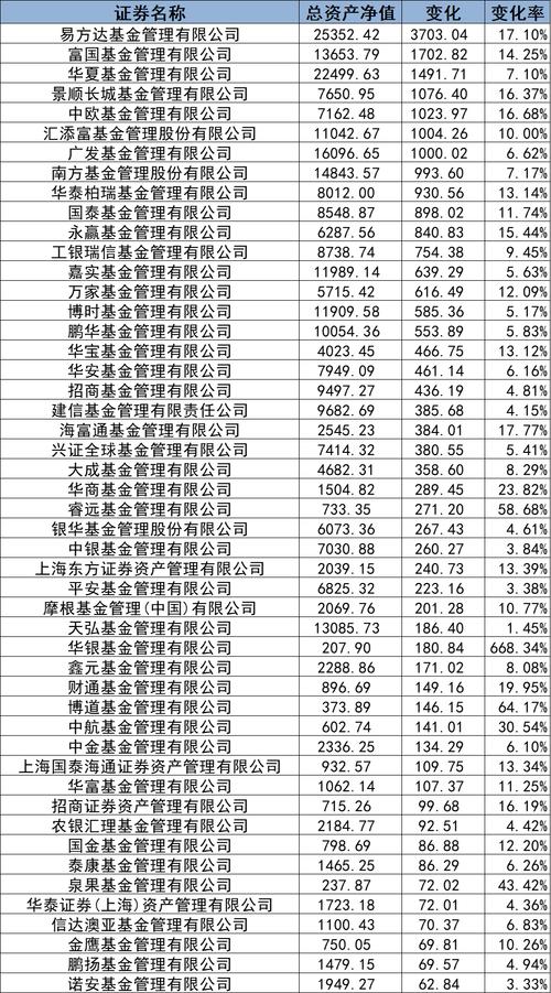 增长型基金与收入型基金如何选择？-第3张图片-华宇铭诚