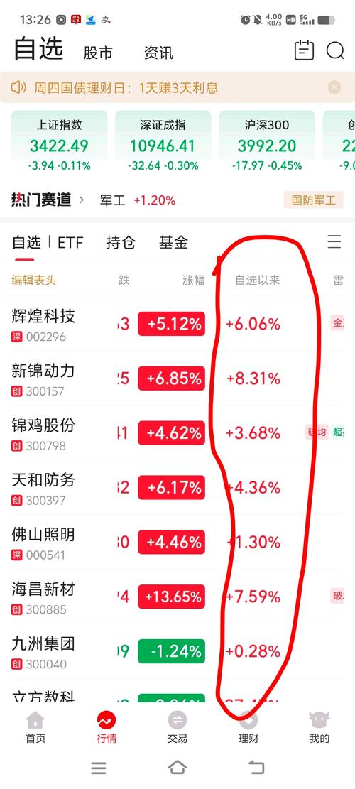 天天基金自选基金，如何优化配置？-第3张图片-华宇铭诚