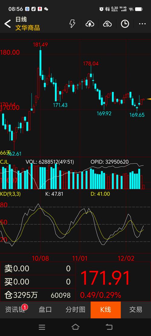 德国DAX指数期货今日行情如何？-第3张图片-华宇铭诚