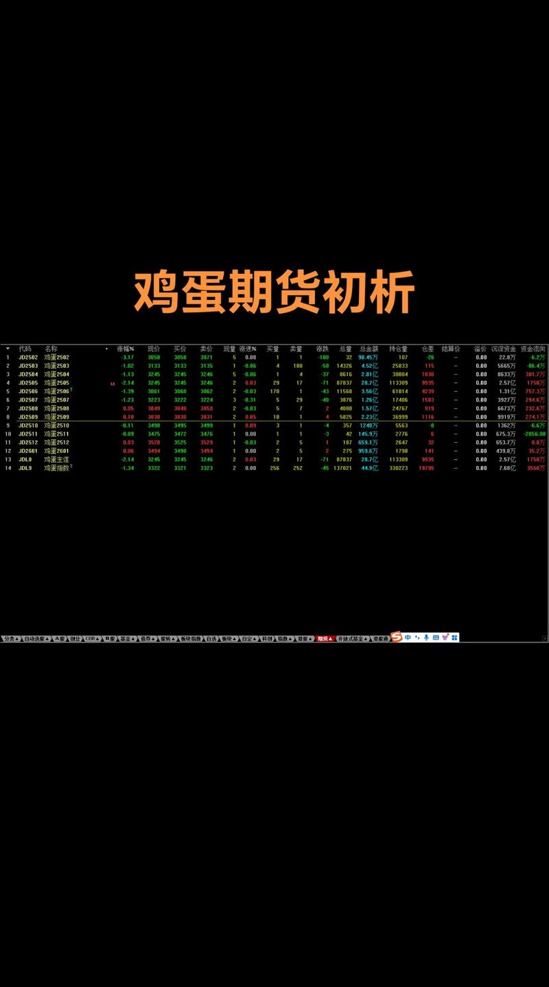 鸡蛋期货交易规则是什么？-第2张图片-华宇铭诚