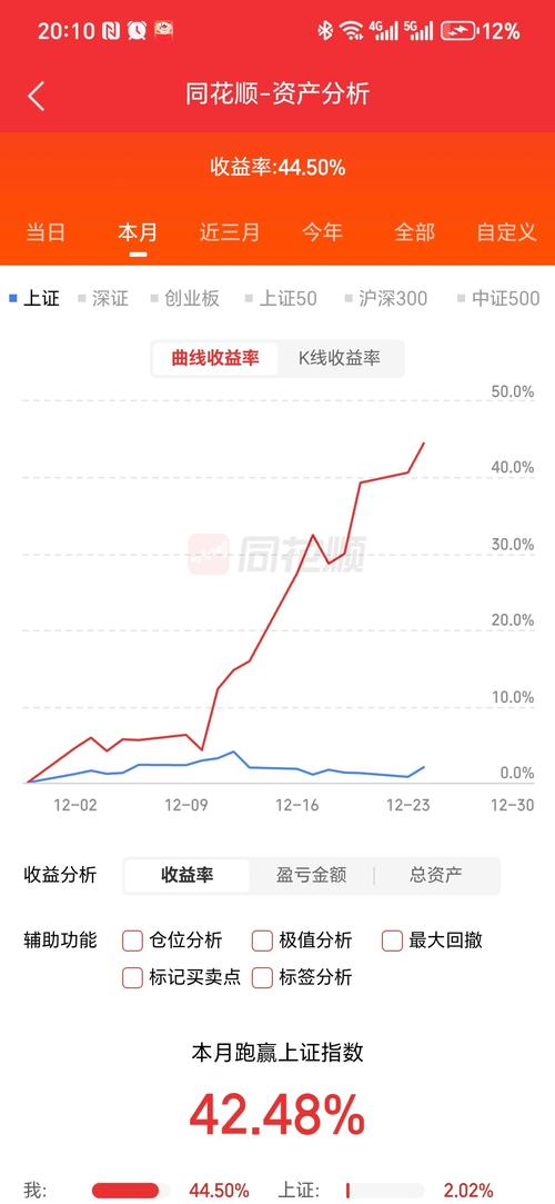 股票投资收益率怎么算？-第1张图片-华宇铭诚